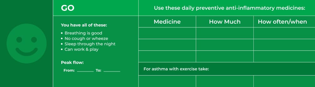 A green graphic illustrating asthma pulmonology management guidelines with symbols and text indicating statuses such as "breathing is good" and fields for medication details.
