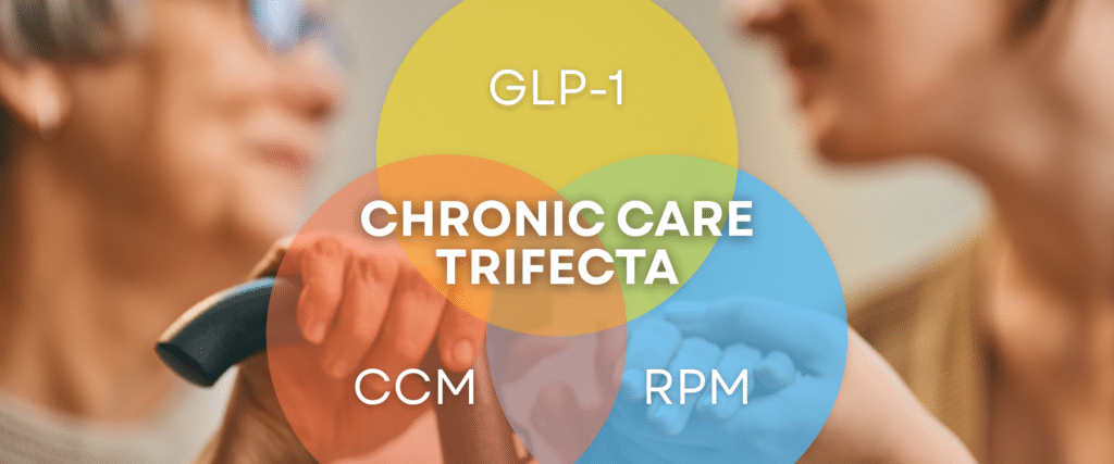 RPM Logix Trifecta Model Analysis-Integrating GLP-1 Therapy with RPM and CCM for Medicare Compliance