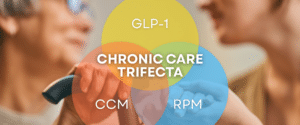 RPM Logix Trifecta Model Analysis-Integrating GLP-1 Therapy with RPM and CCM for Medicare Compliance